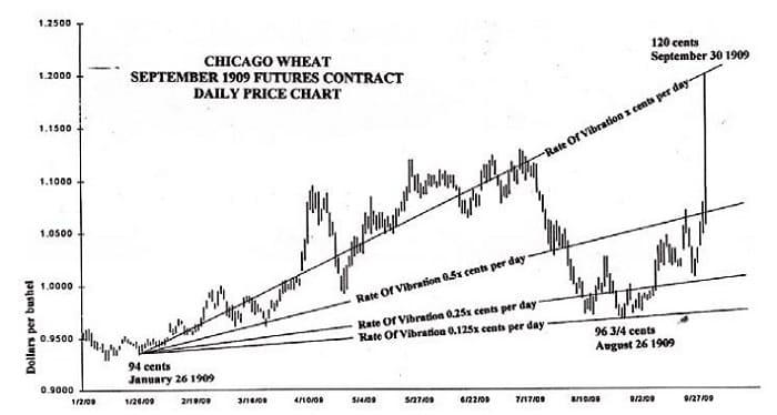 Chart 1