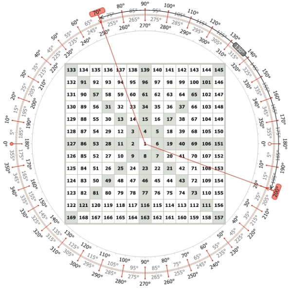 Gann Angles - GannZilla